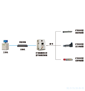 礦用提升機閘間隙保護(hù)裝置