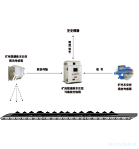 煤礦用帶式輸送機料位帶速控制裝置