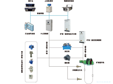 礦井提升機(jī)電控系統(tǒng)