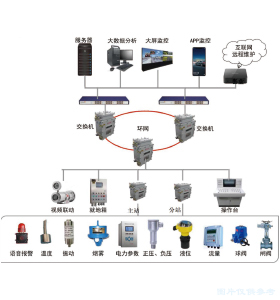 礦井智能排水控制系統(tǒng)