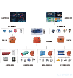 礦井智能通風(fēng)系統(tǒng)